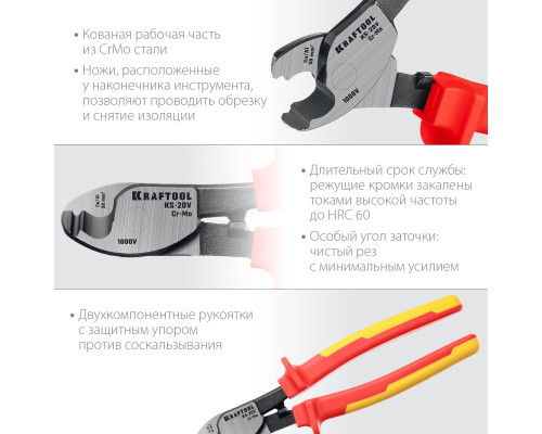 KS-20V Кабелерез диэлектрический, KRAFTOOL