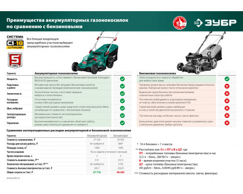 ЗУБР 36В бесщеточная газонокосилка, без АКБ . ГКЛ-4336