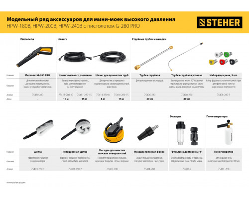 STEHER для пистолета G-280 PRO, 10 м, шланг высокого давления (75411-280-10)