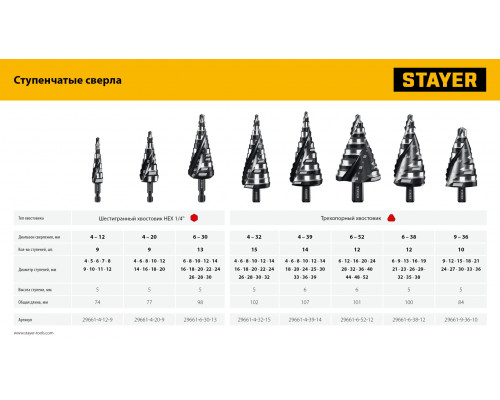 STAYER Pro-Max 4-12мм, 9 ступеней, винтовая спираль, сверло ступенчатое (29661-4-12-9)